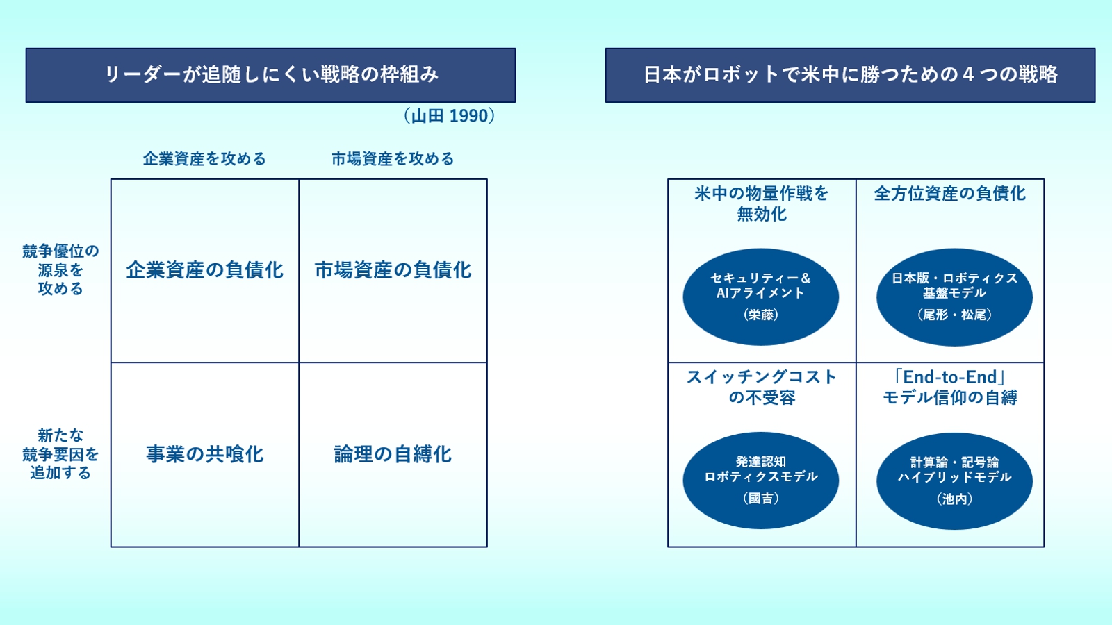 日本がロボットで米中に勝つための4つの秘策