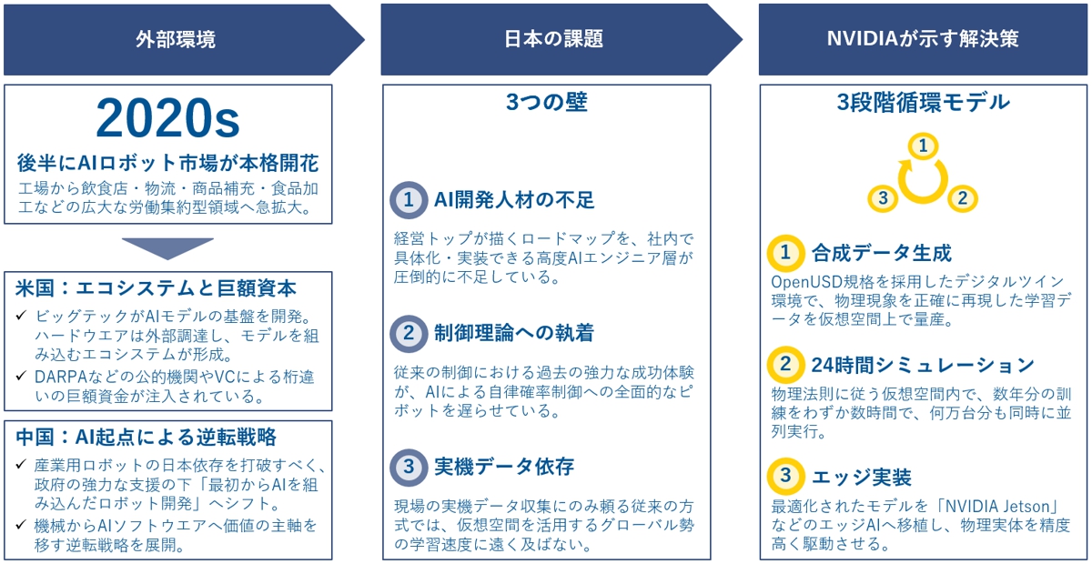エヌビディア井﨑氏「仮想空間の用意はある、日本企業は活用を」（2