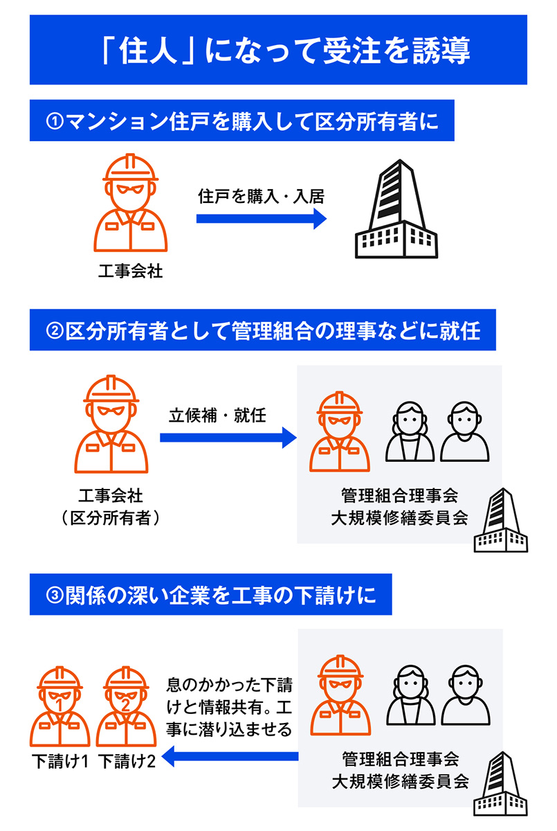 都内タワマン修繕で利益相反取引か、組合理事に就いた「疑惑の人物」の