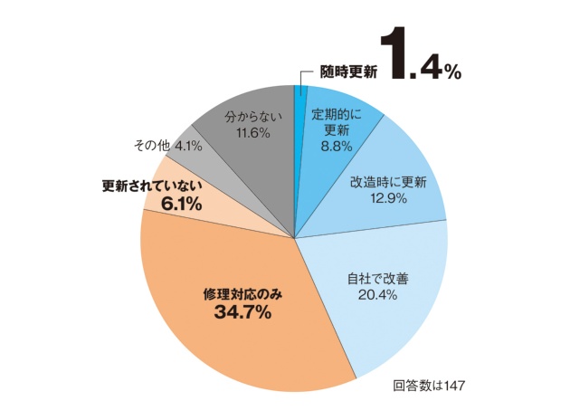 (出所:日経クロステック)