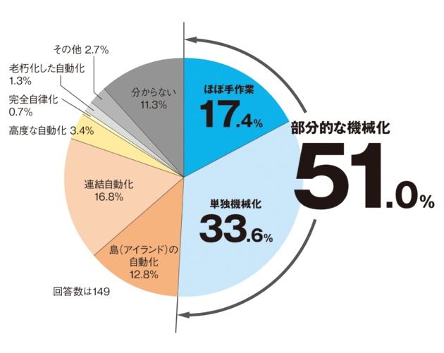 (出所:日経クロステック)