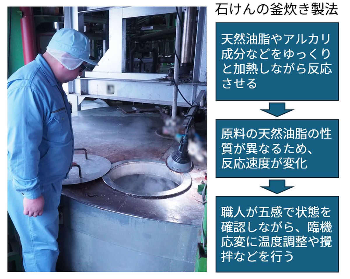 釜炊き製法は職人の熟練技能が不可欠