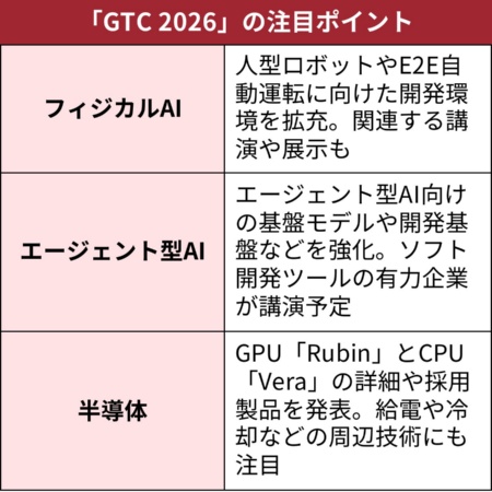 GTC 2026では、フィジカルAIやエージェント型AIに関する講演も注目である(出所:日経クロステック)