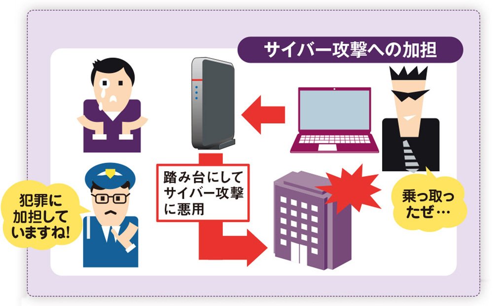 Wi-Fiルーター(開封後未使用) Amazon.co.jp: アイ・オー・データ機器 (I・O DATA) WN-SX300GR 360