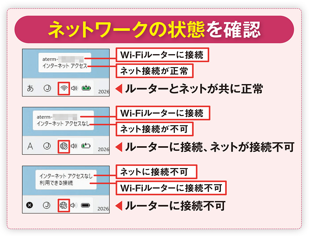 Wi-Fiの通信で問題が発生、まずはネットワークの状態を確認しよう