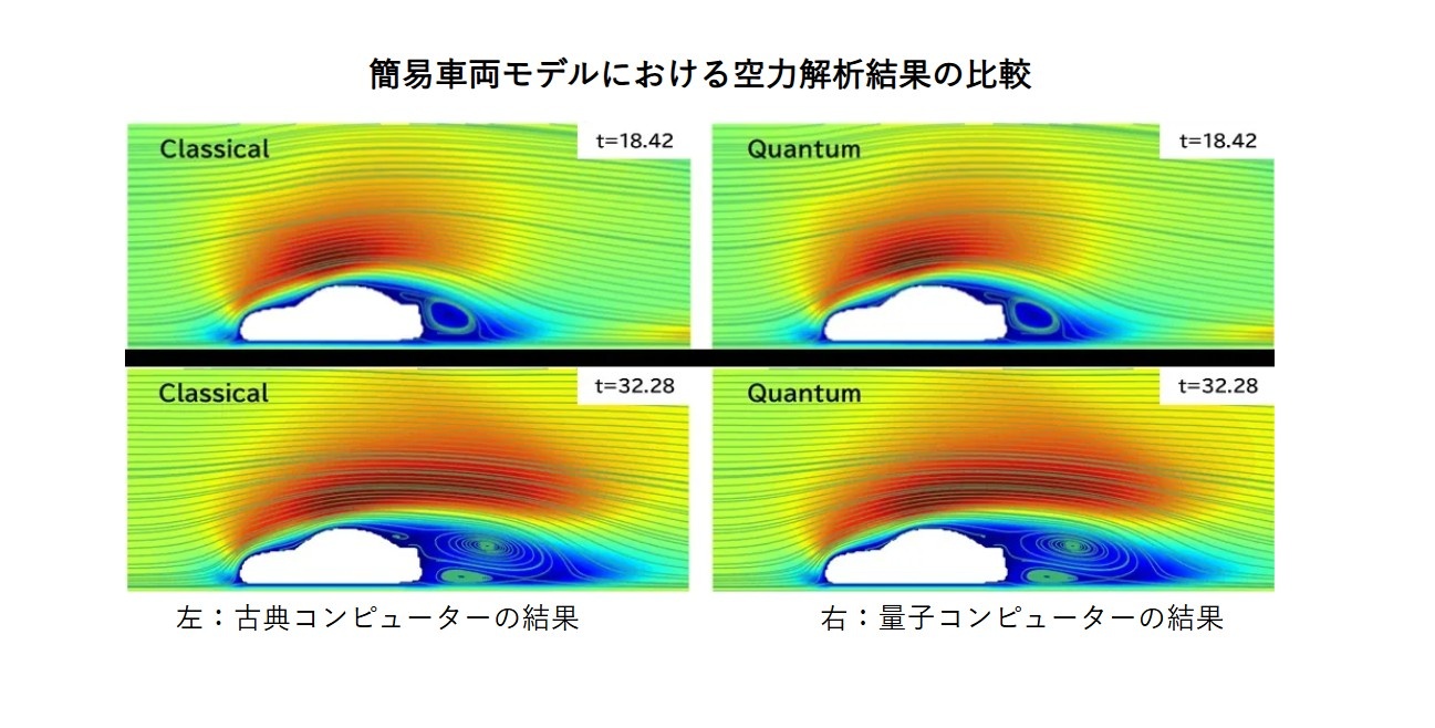 日産自動車、量子技術を「空力計算」に適用 車両設計への活用に道