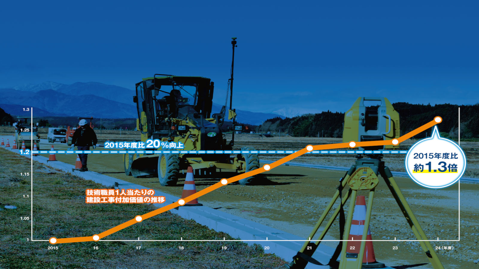 検証、i-Construction10年