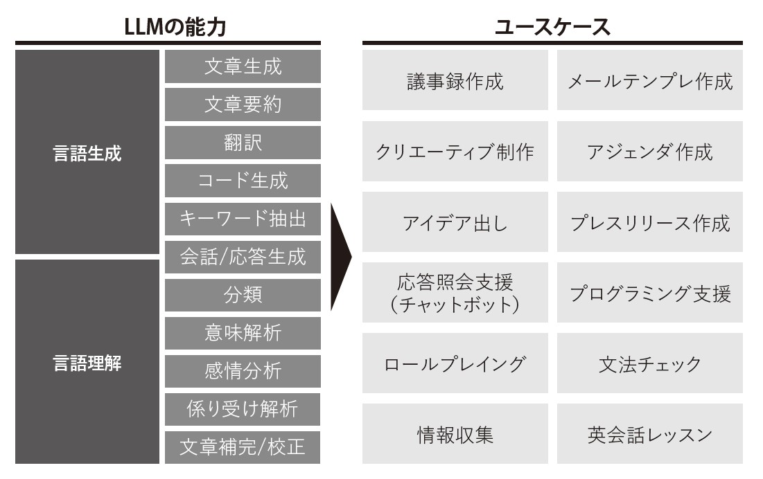 ユーザープロンプトでできること