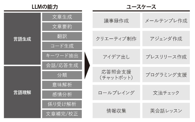 ユーザープロンプトでできること
