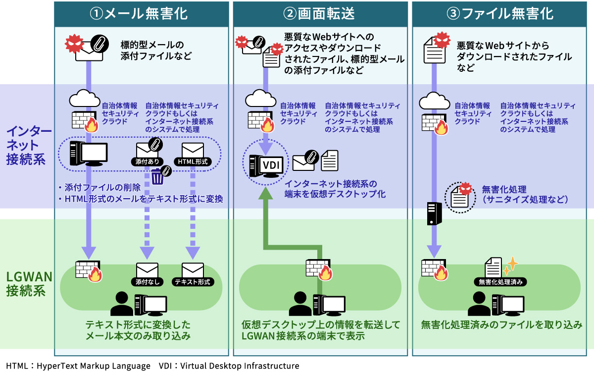 自治体ネットワーク「三層分離」とは何か、10年の歴史とともにおさらい