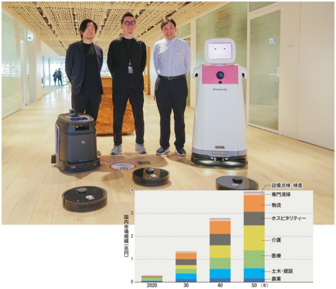 〔写真1〕様々なサービスロボットを導入