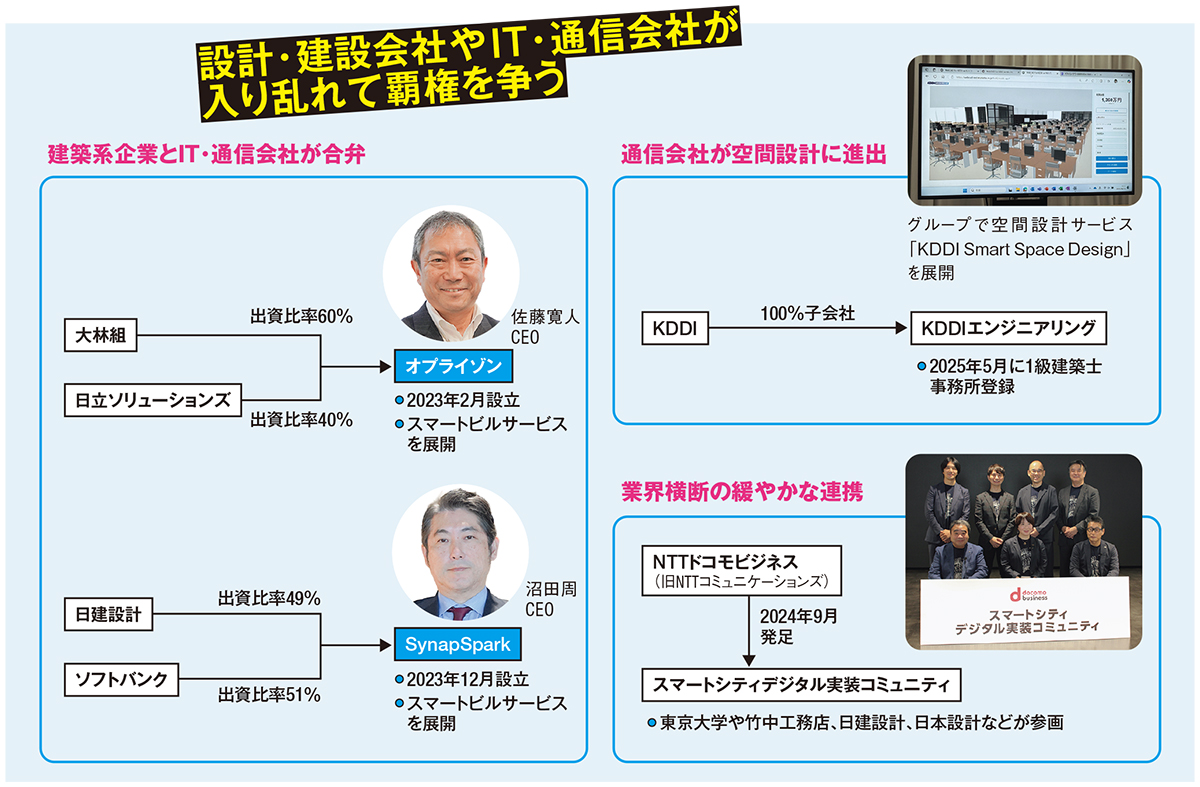 〔図2〕MSIを狙って各社の動きが活発に