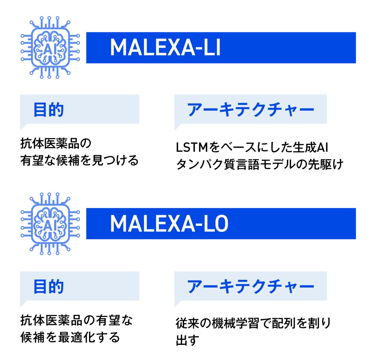 中外製薬が開発した2つのプロテインAI