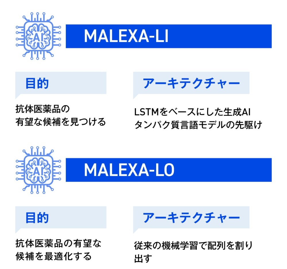 中外製薬が開発した2つのプロテインAI
