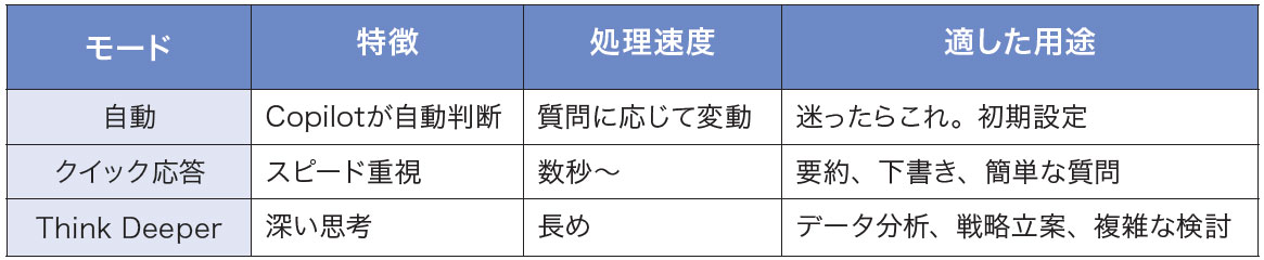 【3つのモードの比較】