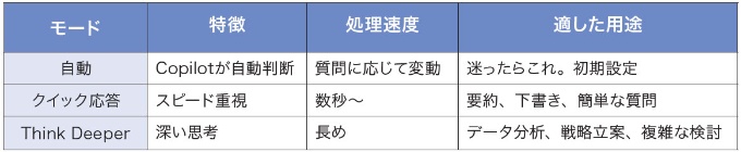【3つのモードの比較】