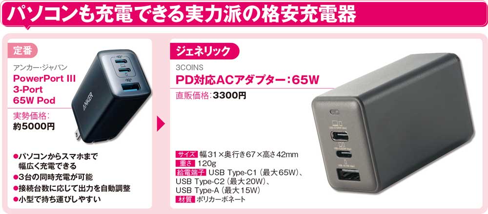 3COINSの65W対応格安充電器、パソコン充電時の出力と表面温度を実測