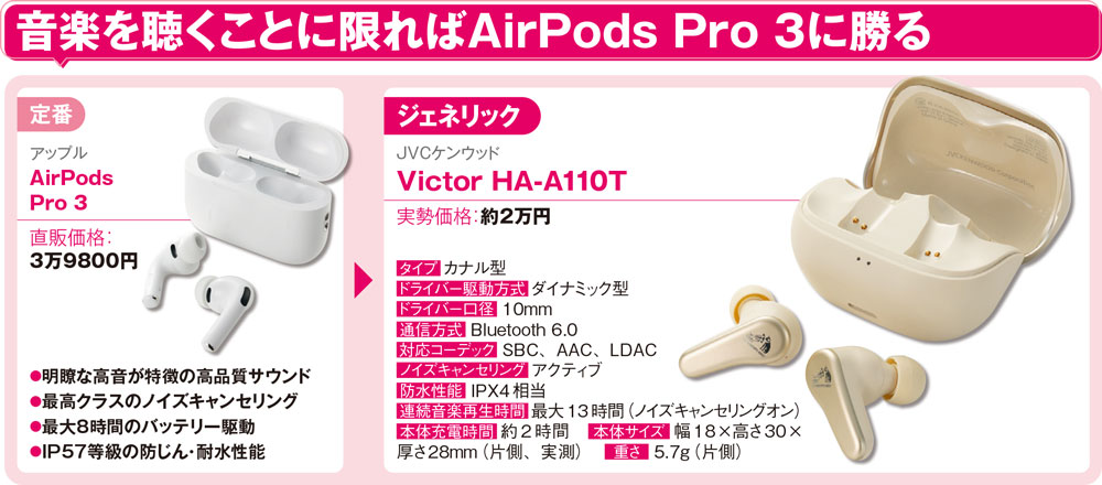AirPods Pro 3のほぼ半額で買えるVictor HA-A110T、LDACなら評価は逆転