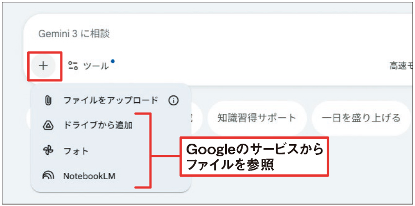 図3 プロンプト入力欄の「＋」を押すと、GoogleフォトやGoogleドライブ、NotebookLMから直接ファイルを参照可能だ