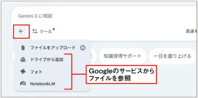 図3 プロンプト入力欄の「+」を押すと、GoogleフォトやGoogleドライブ、NotebookLMから直接ファイルを参照可能だ