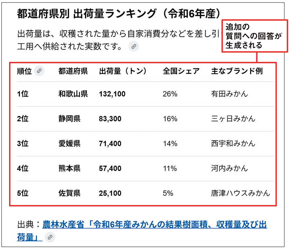図5 ページが自動的に下にスクロールし、追加の質問に対する回答が次々と生成される。納得のいく回答が得られるまで、何度もGeminiとの対話を繰り返そう