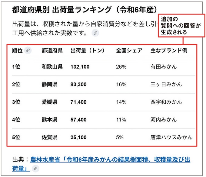 図5 ページが自動的に下にスクロールし、追加の質問に対する回答が次々と生成される。納得のいく回答が得られるまで、何度もGeminiとの対話を繰り返そう