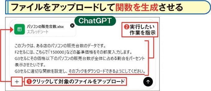 図2 ここではChatGPTを使う。対象のファイルをアップロードしたら、実行したい作業を指示する(1)(2)。完成したファイルをダウンロードできるように依頼しよう
