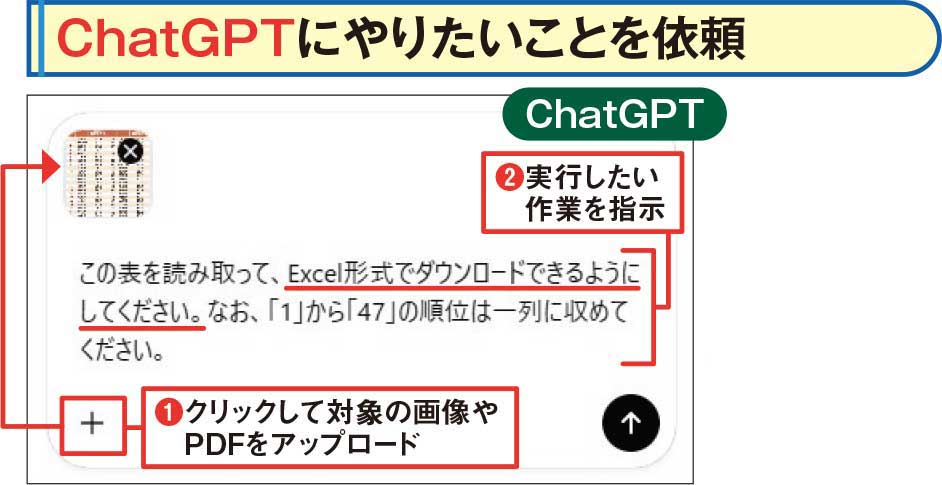 図2 ChatGPTに対象の画像ファイルをアップロードし、実行したい作業を指示する（1）（2）