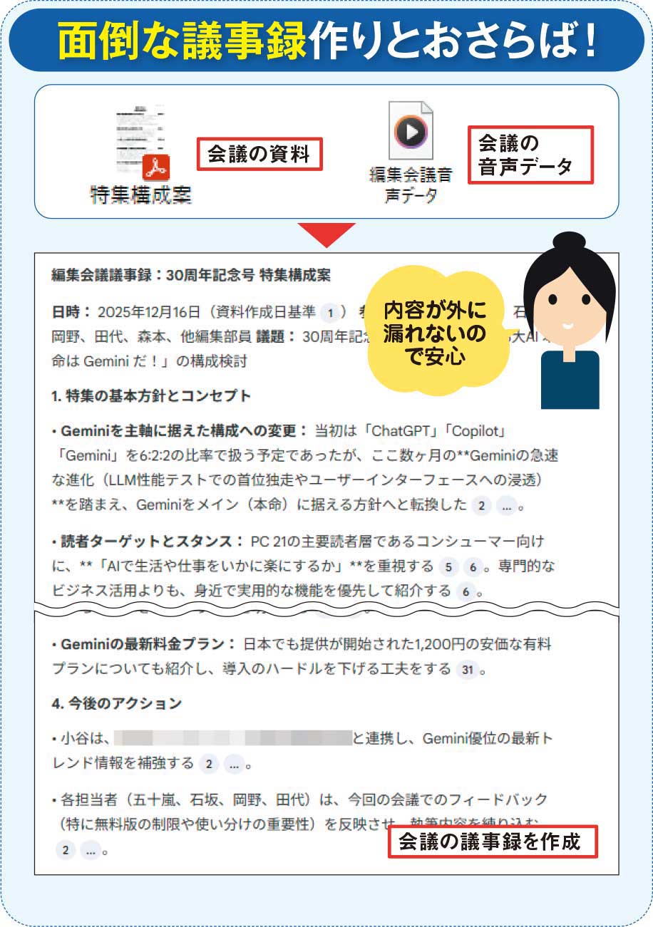 図1 AIを使って会議の議事録を作成してみよう。会議の録音データや資料などをアップロードして議事録を自動作成できる。その際、内容が外部に漏れないサービスを使うと安心だ
