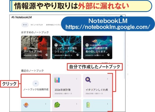 図2 ここでは、グーグルの「NotebookLM」というサービスを使用する。サイトにログインしたら「ノートブックを新規作成」をクリック
