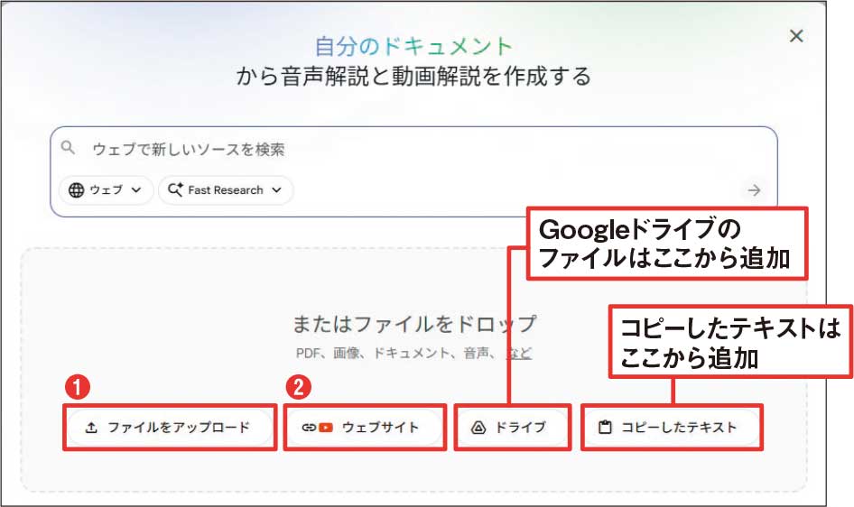 図3 PDF、画像、音声などのファイルをアップロードするときは「ファイルをアップロード」をクリック（1）。ウェブサイトやYouTube の動画などを指定するときは「ウェブサイト」をクリック（2）
