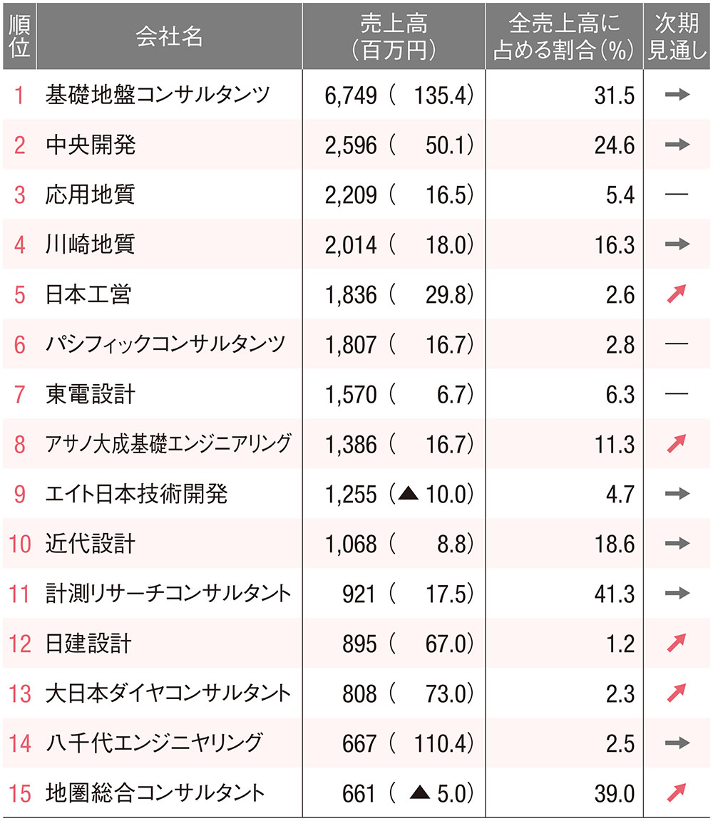 どっちが強いまとめ売り どっちが強い!? A 1-4巻セット - メルカリ