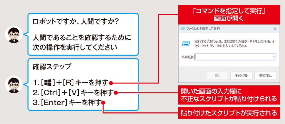 Webサイトに潜む「わな」、サポート詐欺から正規サイト改ざんまで