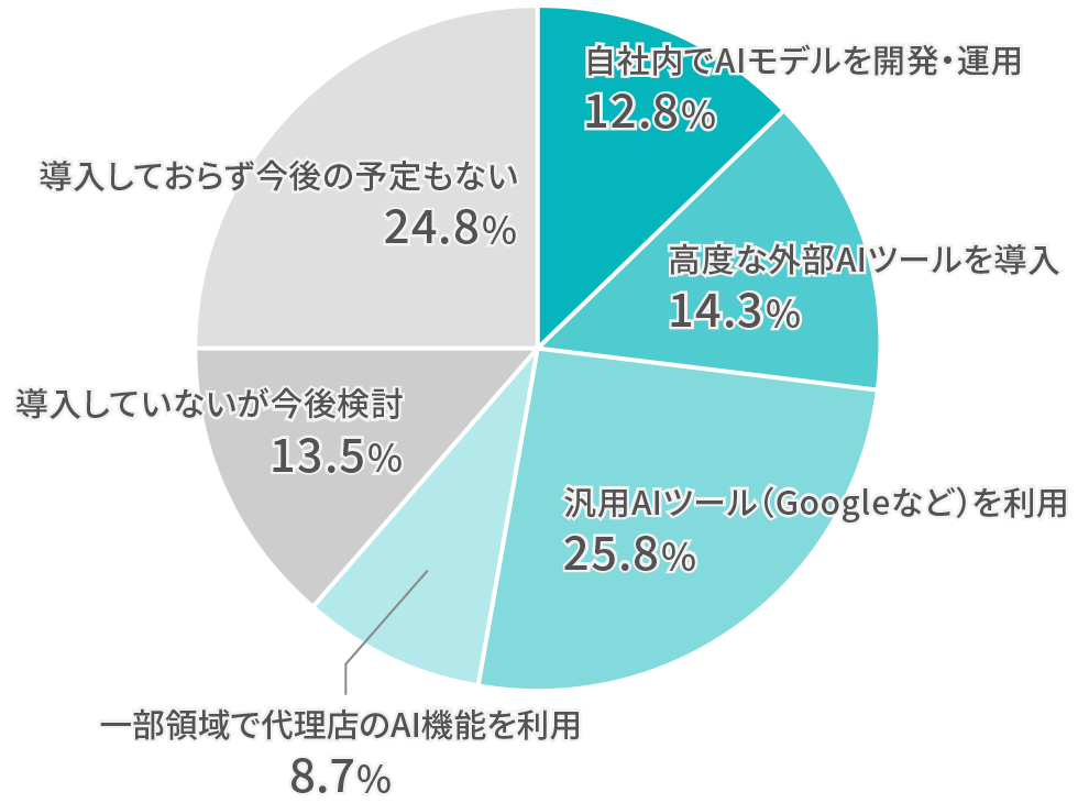 ChatGPT広告」が日本上陸 AIが揺さぶるマーケティングの常識 | 日経