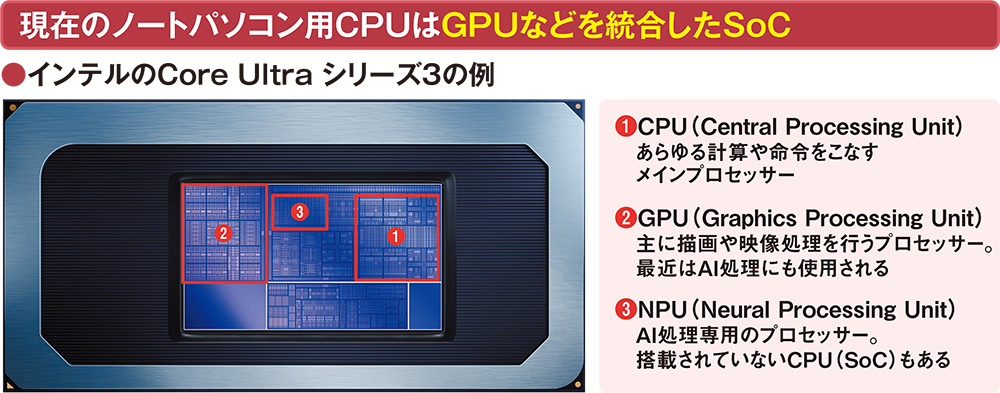 インテル製CPUの型番を解き明かす、NPU搭載やCopilot+ PC対応を判別