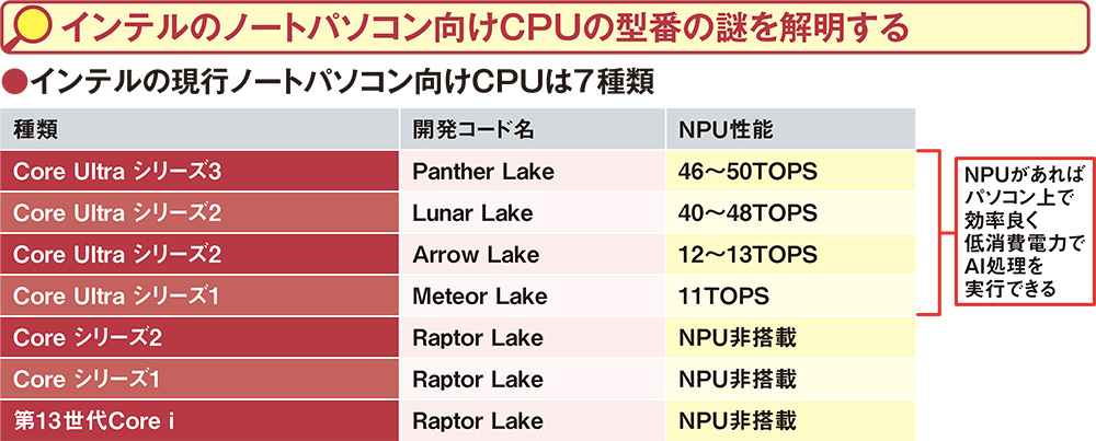インテル製CPUの型番を解き明かす、NPU搭載やCopilot+ PC対応を判別