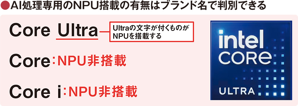 インテル製CPUの型番を解き明かす、NPU搭載やCopilot+ PC対応を判別