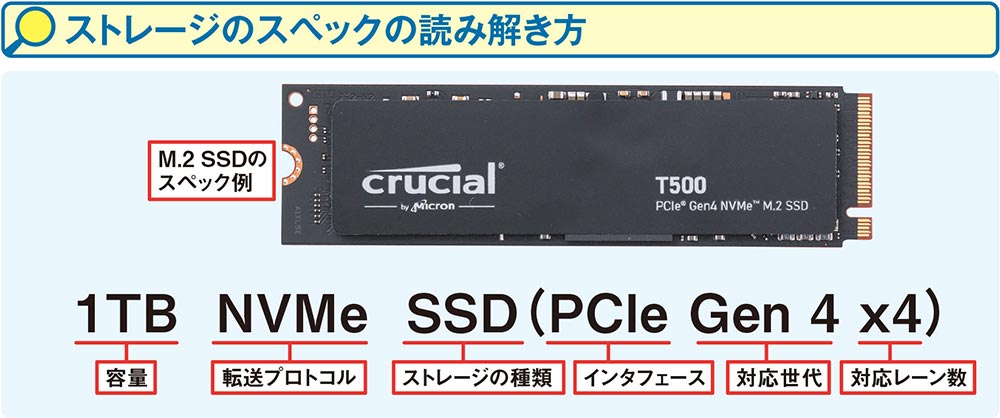 パソコンのストレージ「M.2 SSD」、PCIeの世代とレーン数で速度は
