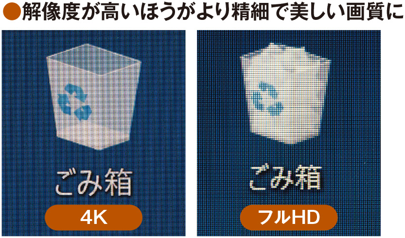 液晶パネルの駆動方式は3種類 事務作業や画像編集ならIPS、ゲーム向き