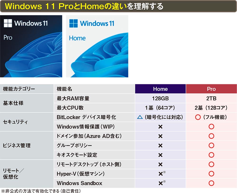 Copilot＋ PCのWindows 11に専用のAI機能、今後も増えていく | 日経 