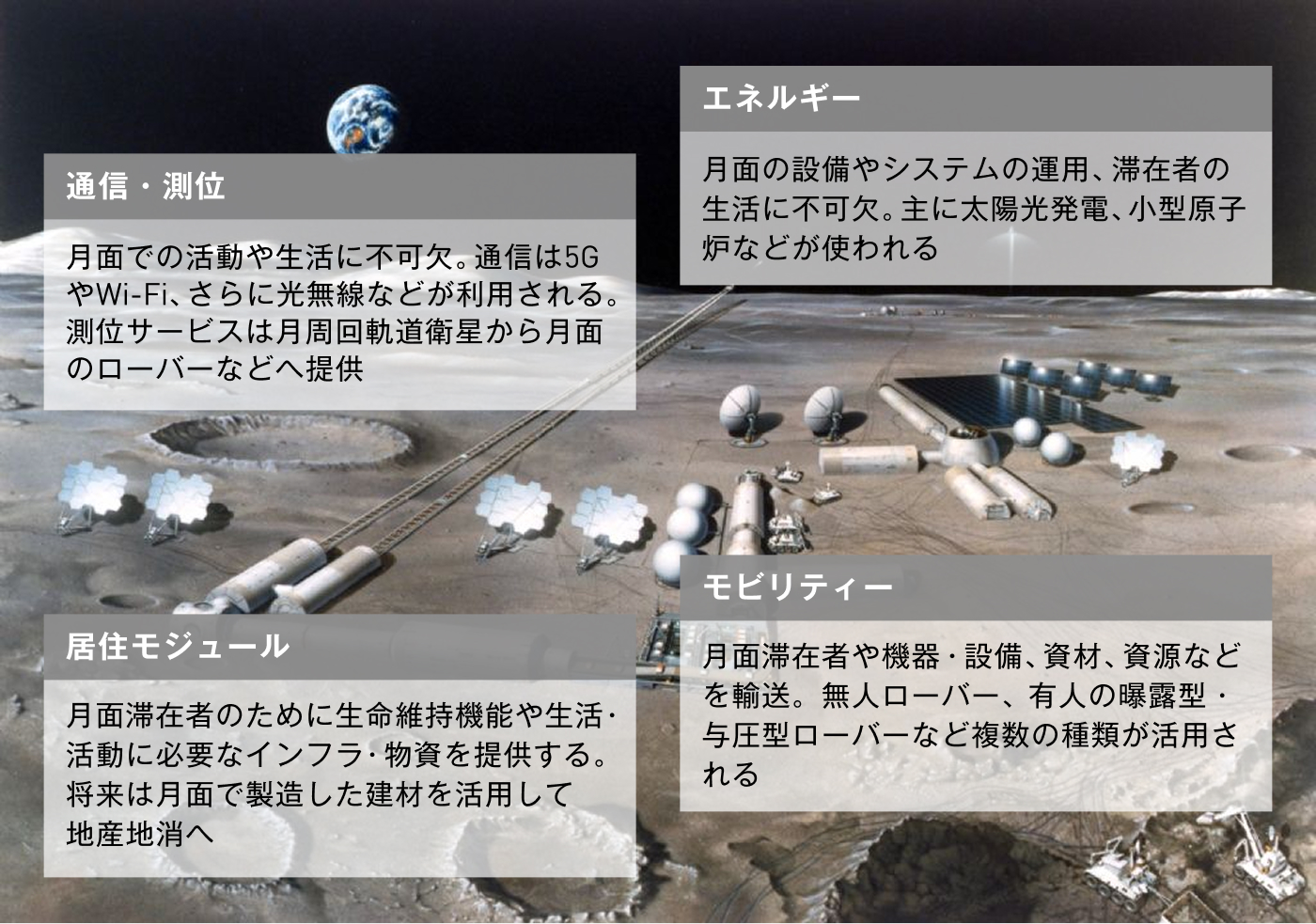 米中競争の新舞台「月面」 基地やインフラ、日本勢に商機（2ページ目