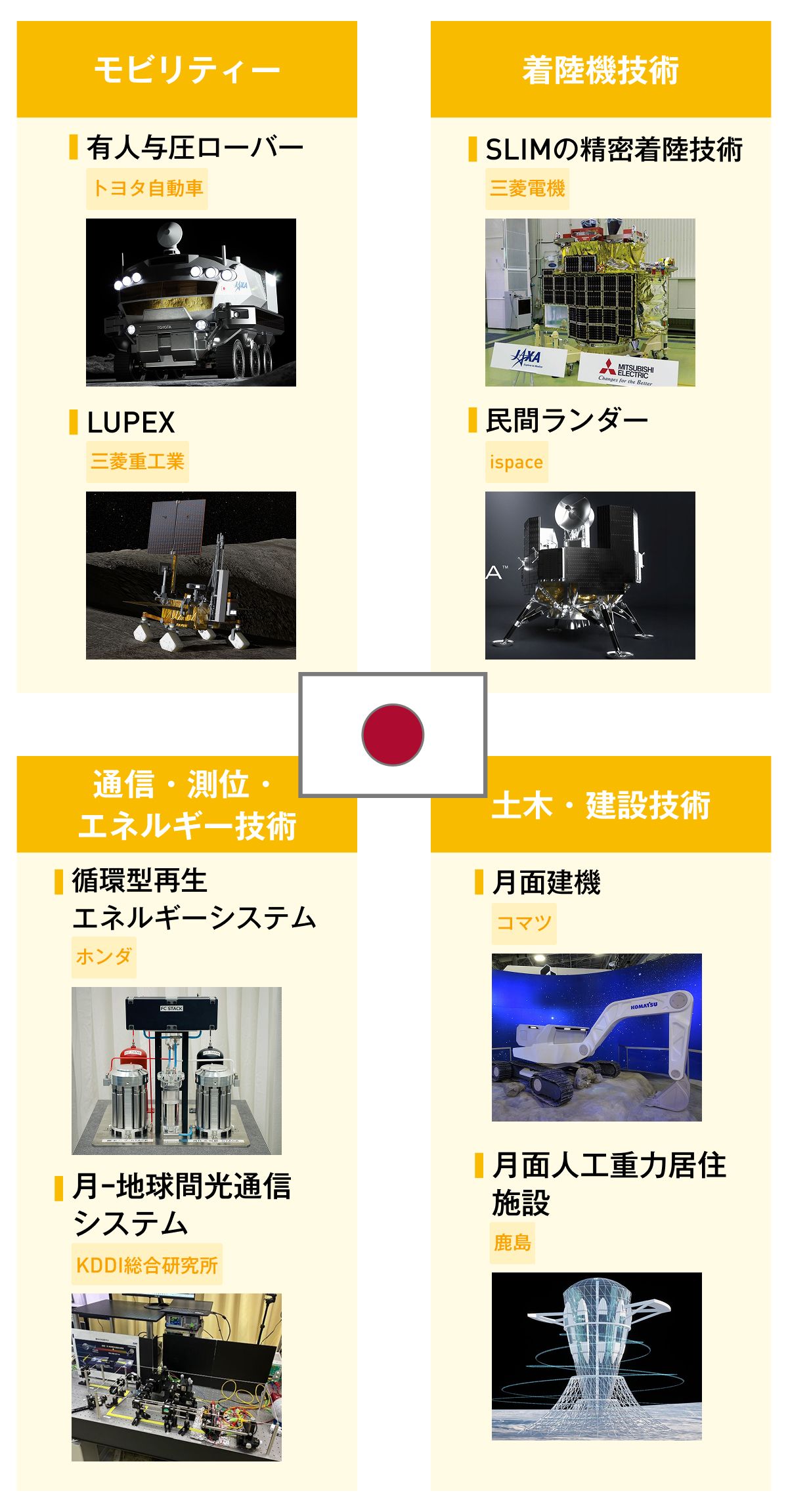 米中競争の新舞台「月面」 基地やインフラ、日本勢に商機（2ページ目