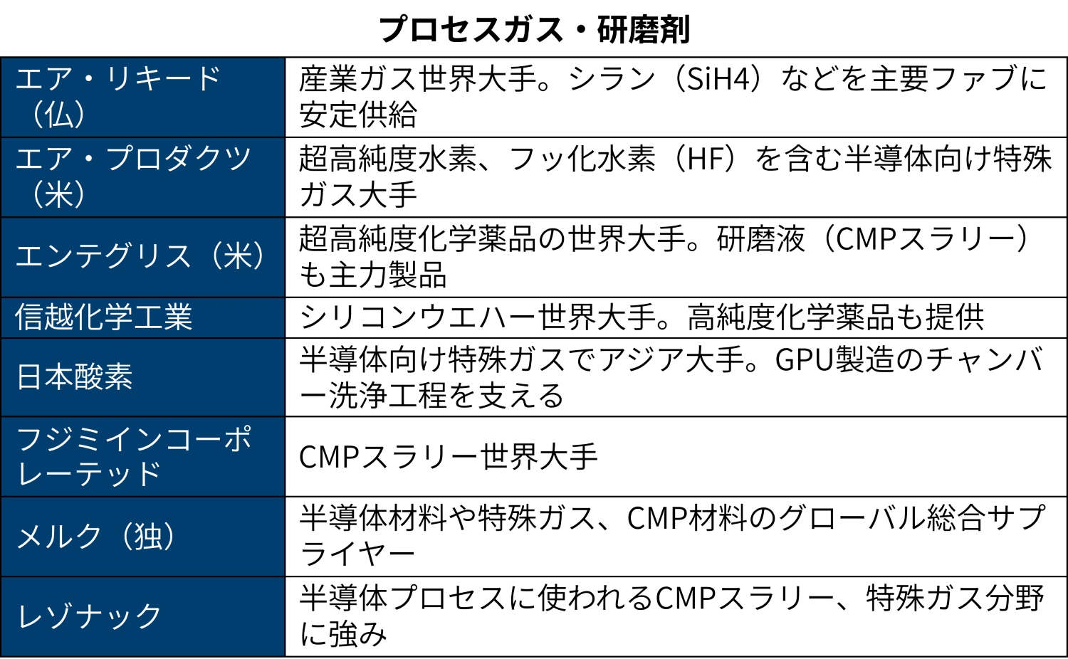 NVIDIA経済圏を徹底分析 GPU大型化で日本勢に追い風、リスクの影も（2