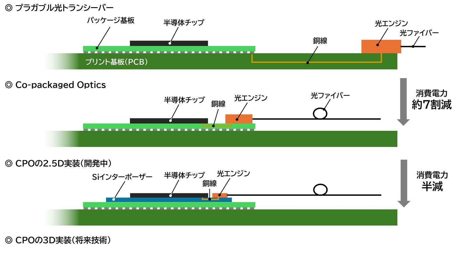 日経クロステック（xTECH）