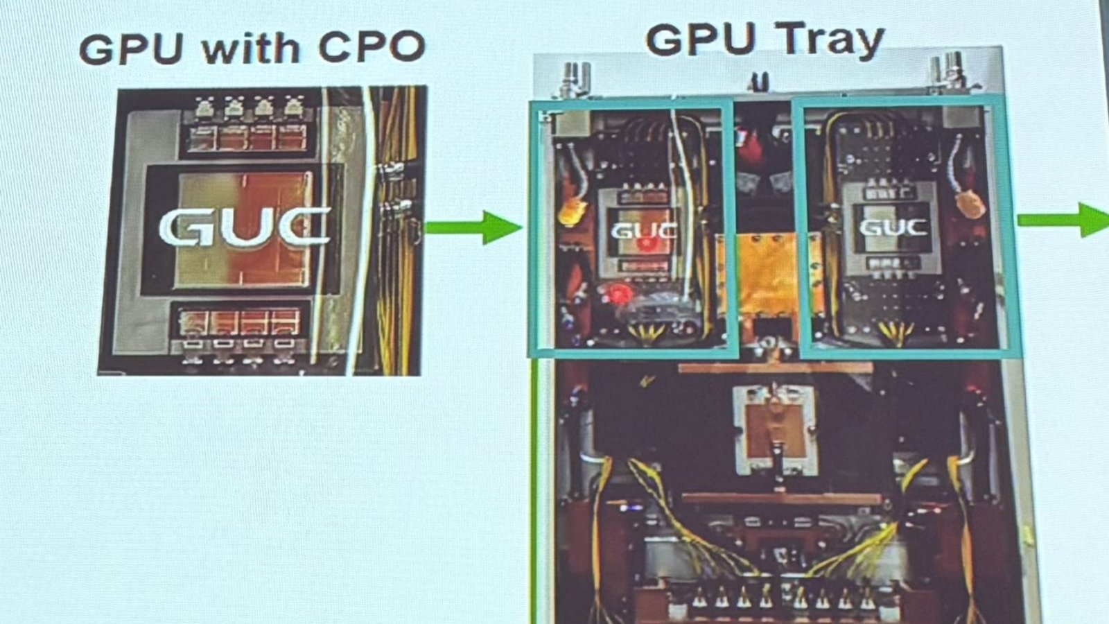 台湾GUC、光チップレットを26年設計完了　GPU間接続へ