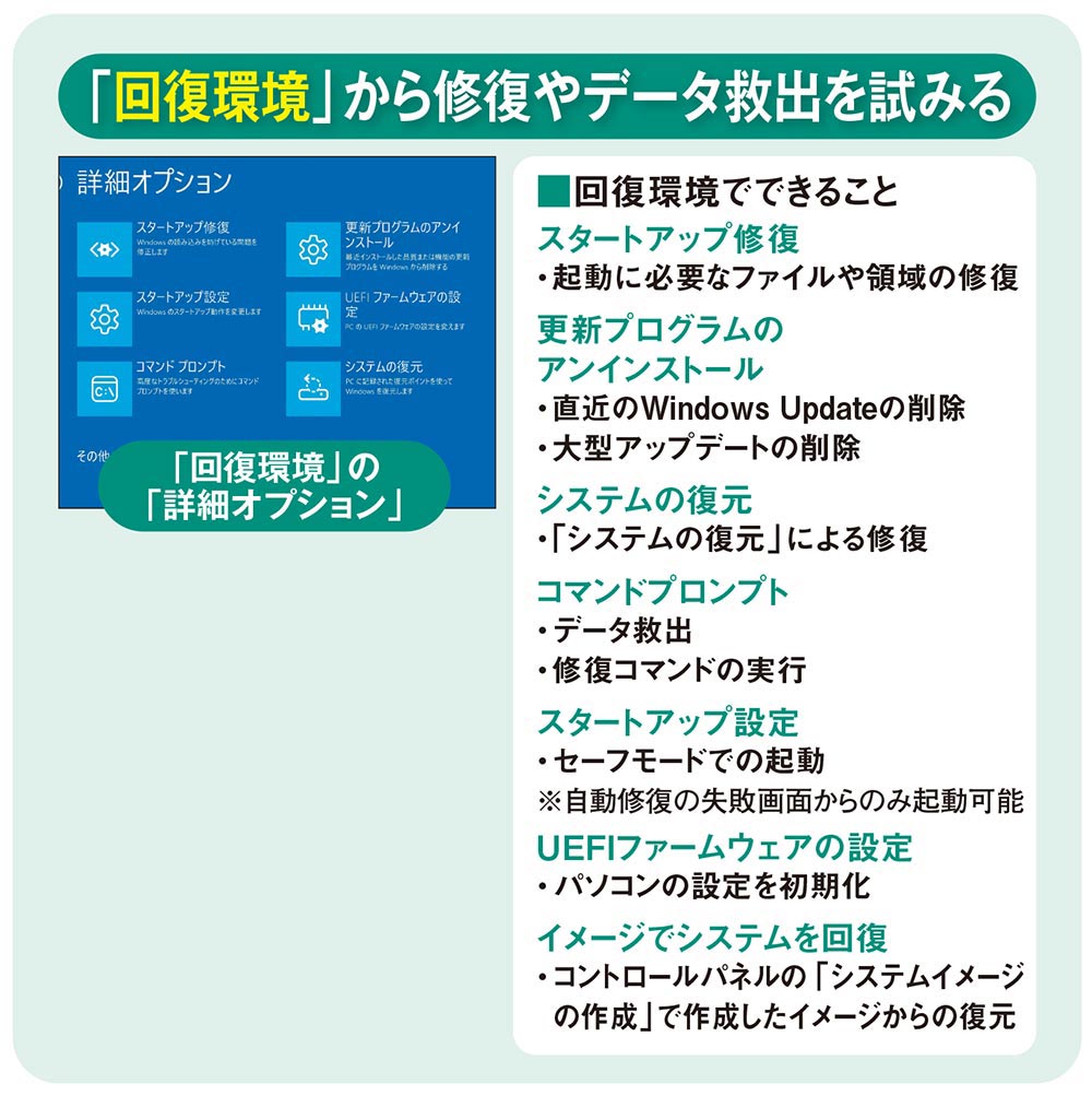 動作確認できてます 起動不能ならまず「スタートアップ修復」、回復環境でデータ救出も