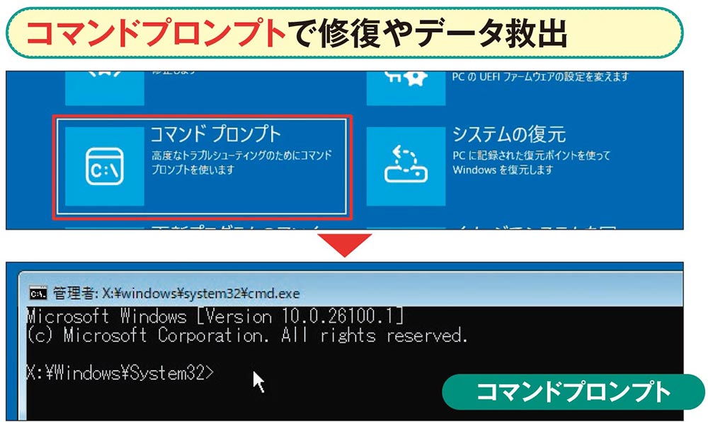 起動不能ならまず「スタートアップ修復」、回復環境でデータ救出も（4