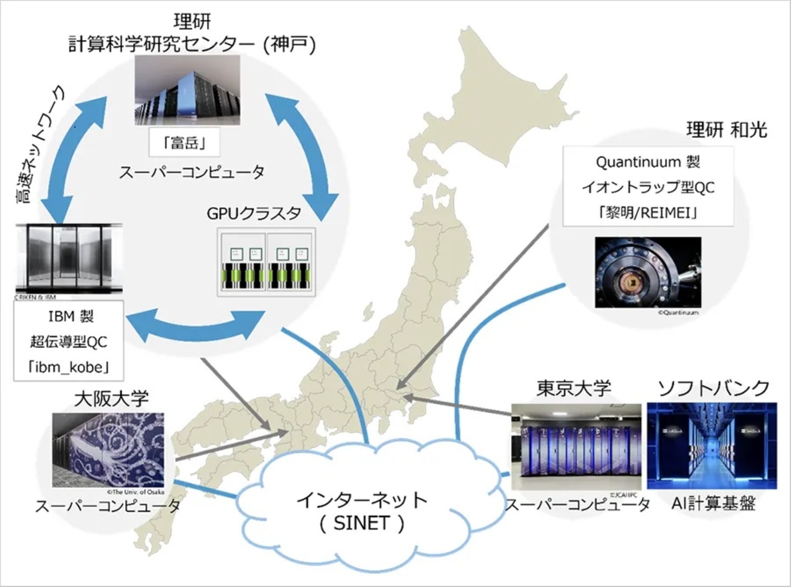国内大手3キャリア、量子通信戦略に違い ソフトバンクは実ビジネス志向