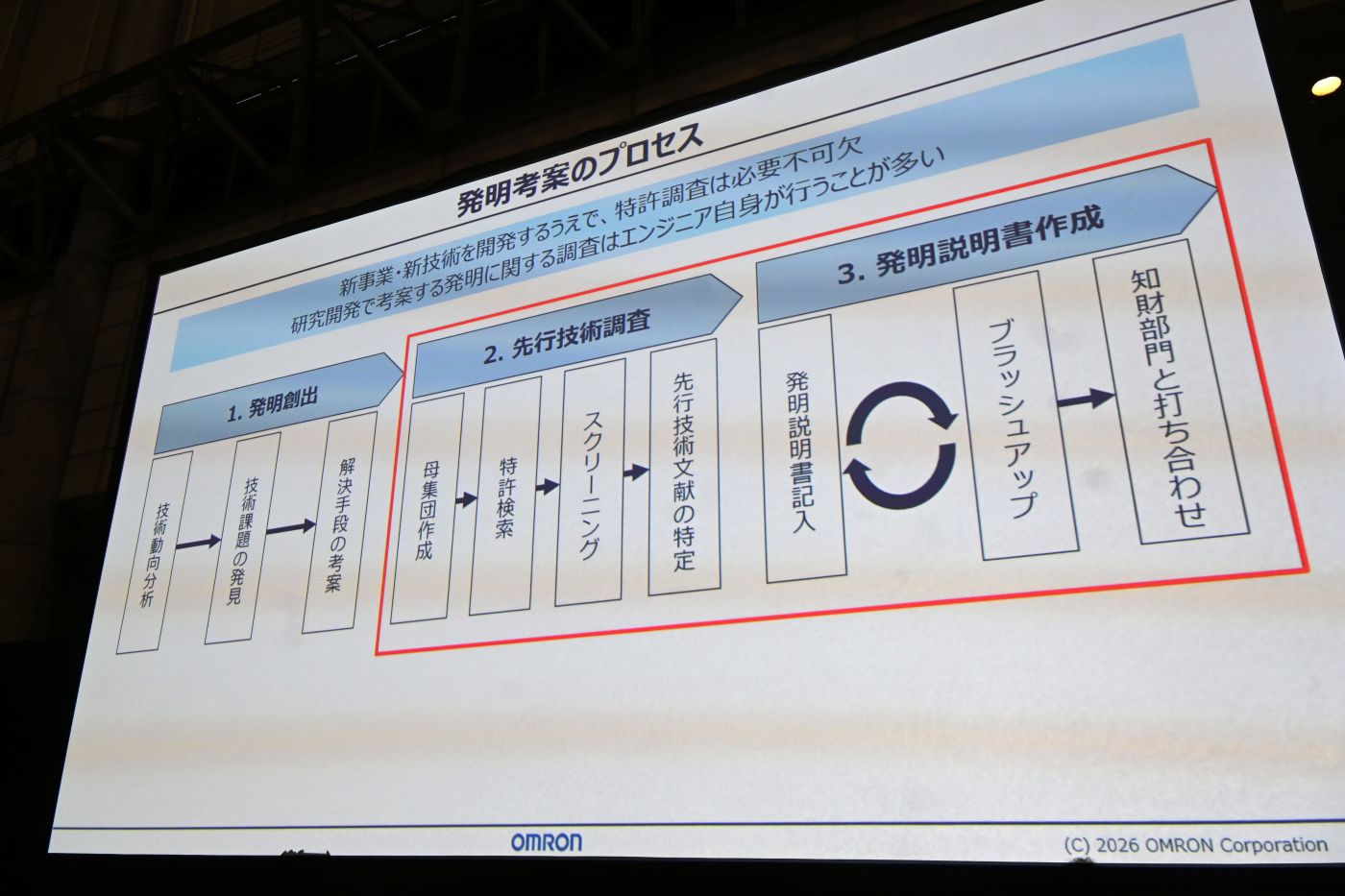 オムロンがBedrock活用で知財AIエージェント内製、特許関連工数を50