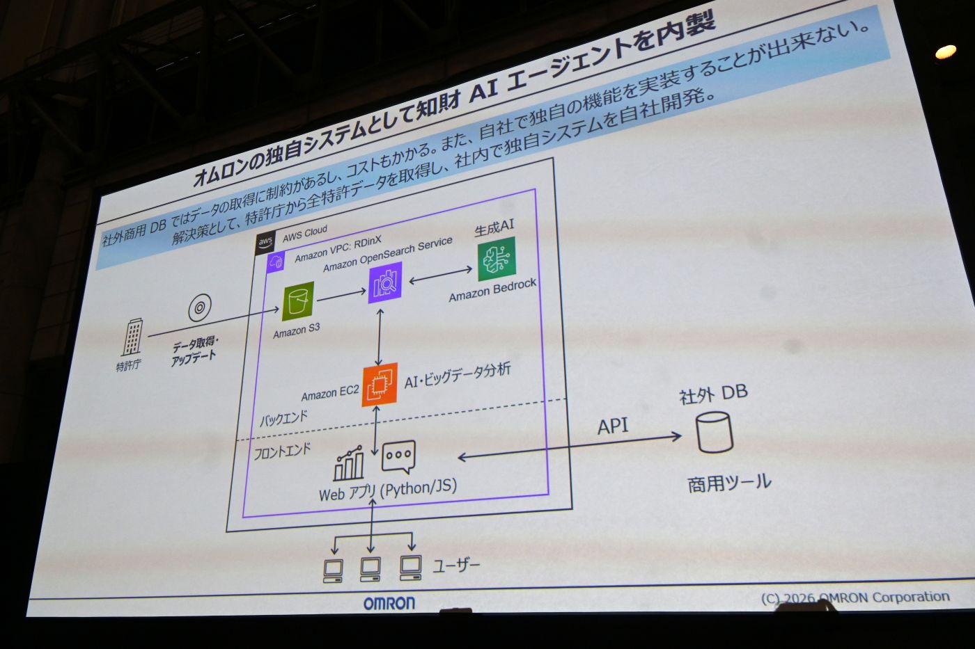 オムロンがBedrock活用で知財AIエージェント内製、特許関連工数を50